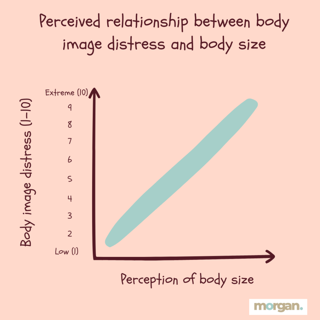Body image is not stable: And that's good, because it means we can ...